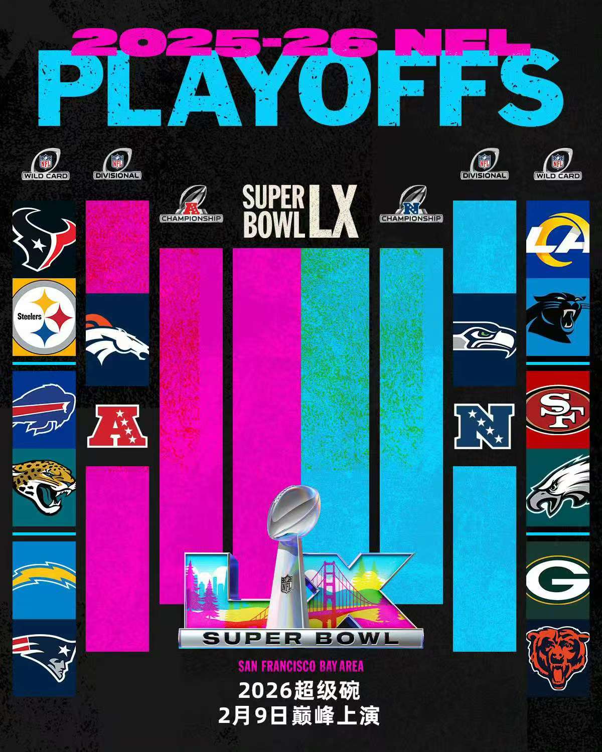 Les séries éliminatoires de la NFL reprennent, avec 14 équipes en lice pour une place au Super Bowl.